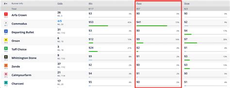 win place show bet calculator